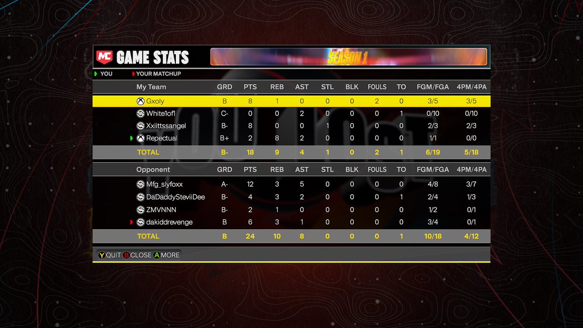 ʀᴏᴏᴛ@ʀᴇᴘᴇᴄᴛᴜᴀʟ 💻 tweet media