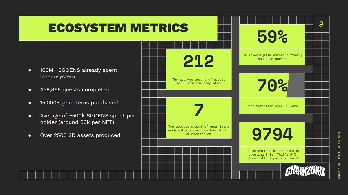 Consistency matters.

 100M+ GOENS spent, 450k quests completed, 15k+ gear items purchased, nearly 10k customizations.

As we gear up for our next chapter, know this: we’re just getting started.