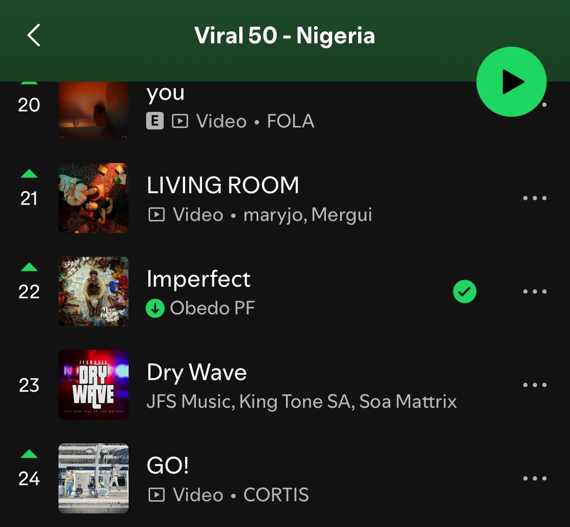 From vibes to charts! ObedoPF – Imperfect lands at No.22 on Spotify Viral Top 50 Nigeria 🇳🇬 

Obedo PF is taking over the music scene