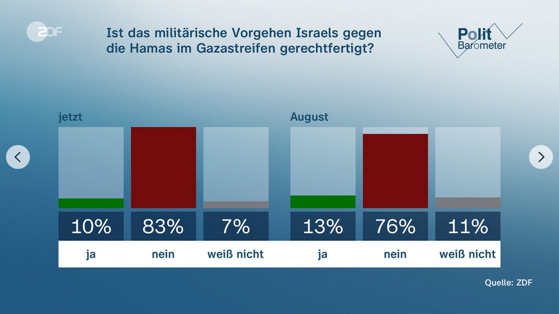 Nightmare_Snake's tweet image. Da gibt das Israelische Terrorregime um Netanjahu über 100 Millionen Dollar für Propaganda auf Youtube und Social Media aus, deutsche Politiker und die Berliner Hauptstadtpresse verbreiten tagtäglich Hasbara, doch kaum einer in Deutschland glaubt den Hasbara Mist.
