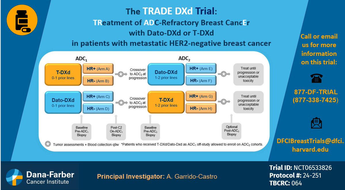 DFCI_BreastOnc's tweet photo. @DFCI_BreastOnc & @TheTBCRC are leading the TRADE-DXd trial, a phase 2 trial evaluating the efficacy of sequential #AntibodyDrugConjugates (trastuzumab deruxtecan (#TDXd) followed by datopotamab deruxtecan (#DatoDXd), or vice versa, for patients with advanced HER2 negative #BreastCancer.
For more information call 877-338-7425 or visit: https://t.co/7A4GxwAMo8
PI: Ana Garrido-Castro #ADCs
