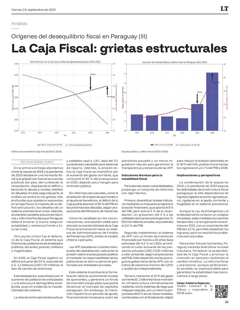 Mi columna en la versión en físico de <a href="/TribunaParaguay/">Diario La Tribuna Paraguay</a> 

🚨 La Caja Fiscal paraguaya en crisis estructural. Datos alarmantes:
- Déficit G. 1,2 billones en 2020
- Solo 1,8 aportantes x jubilado (vs 3:1 saludable)
- Proyección: 30% del PIB de déficit en 20 años

💡Mi propuesta: