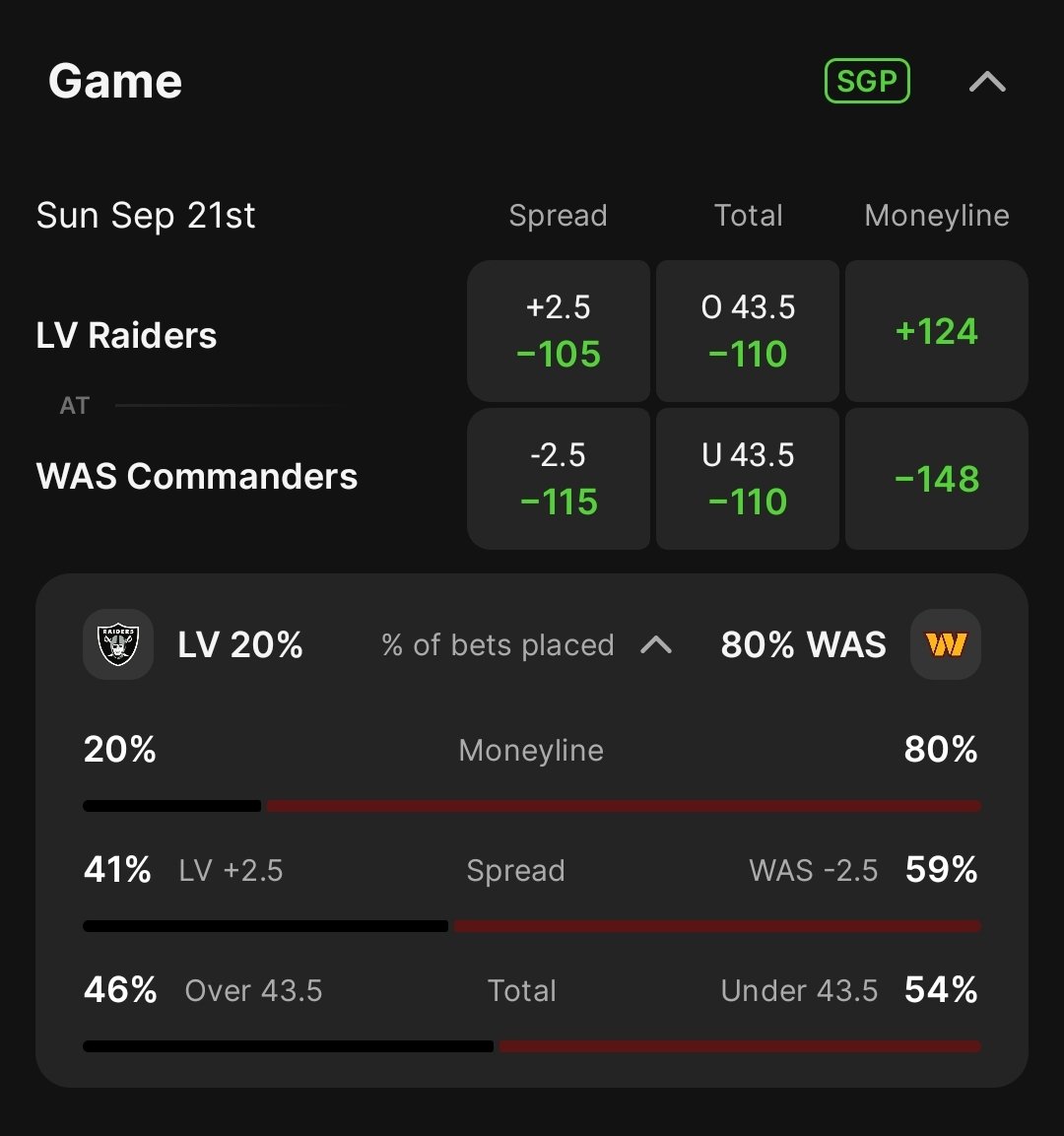 Feeling for those 80 percenters when they found out Jayden Daniels is out 💀
#NFL #Football #NFLfootball #Washington #LasVegas #Raiders #Commanders #JaydenDaniels