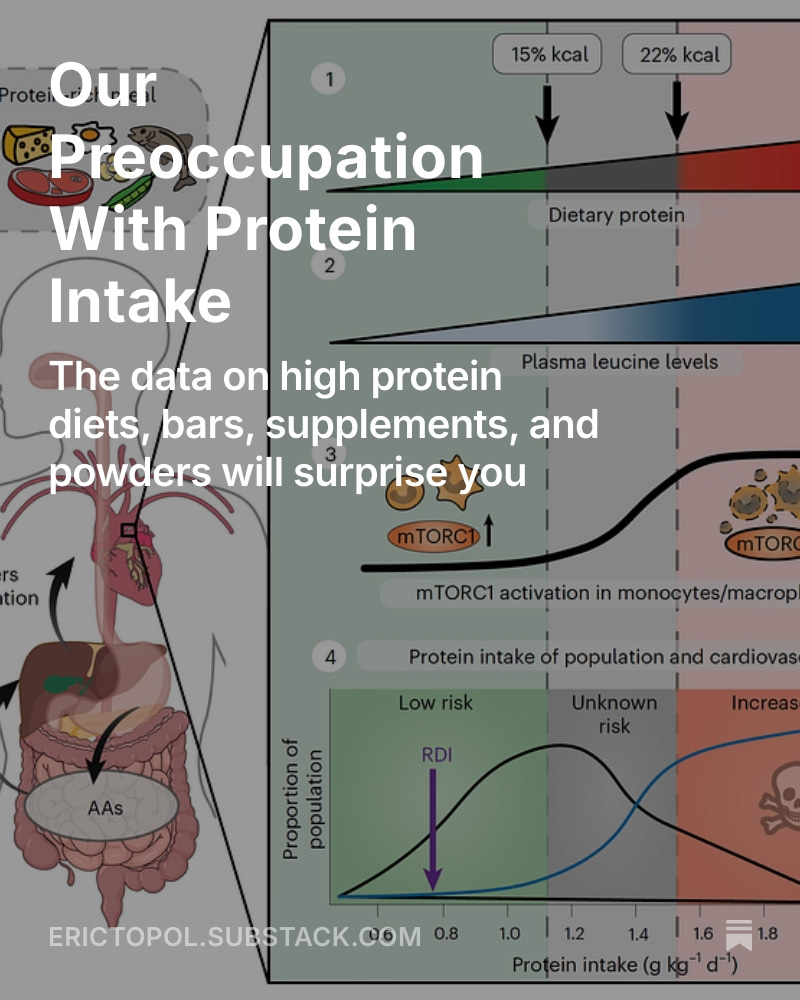 Review and conclusion are concordant with my summary erictopol.substack.com/p/our-preoccup…