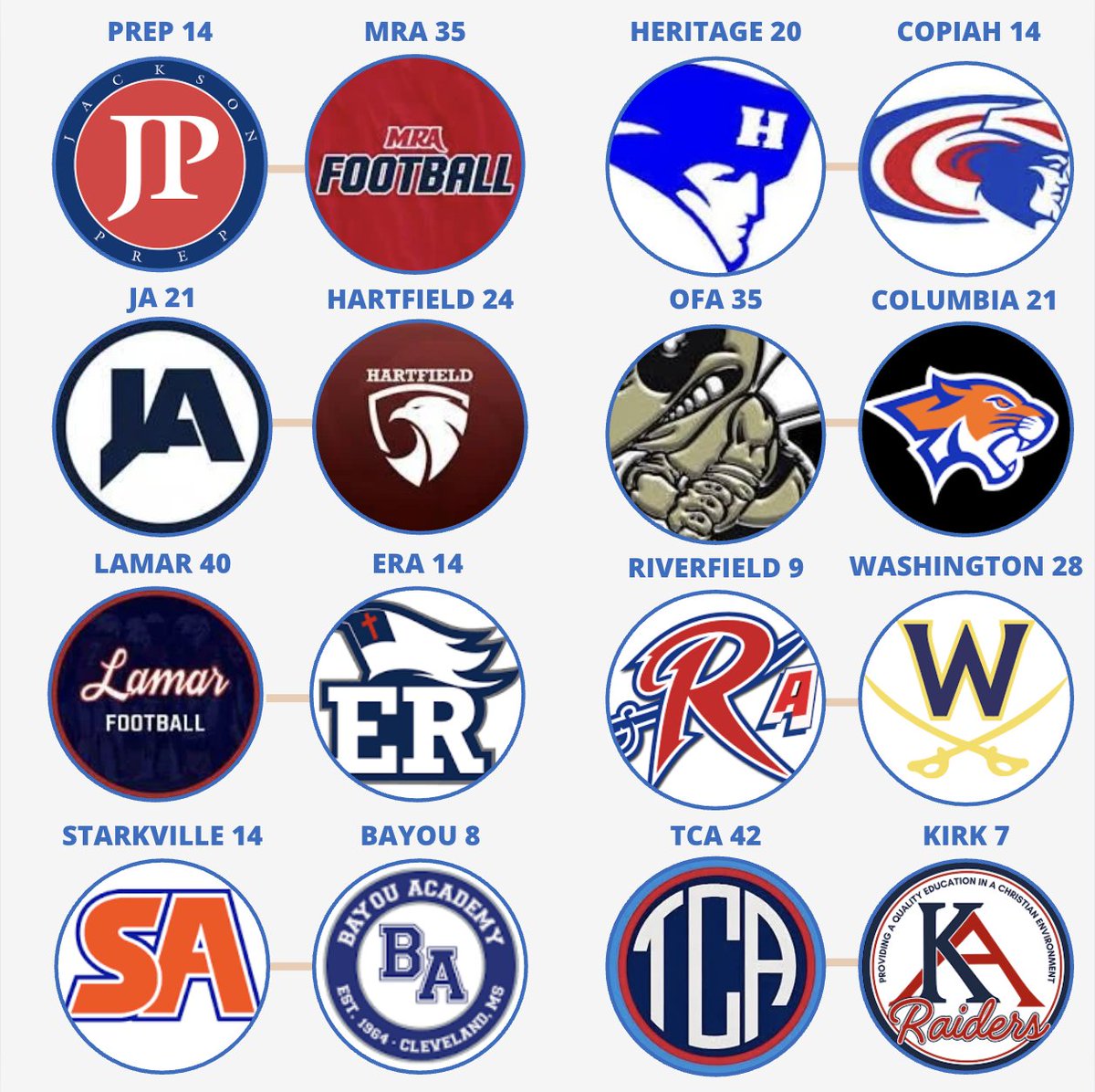 MAISfanGuy's tweet photo. Week 4 Predictions https://t.co/0AMIAY08np