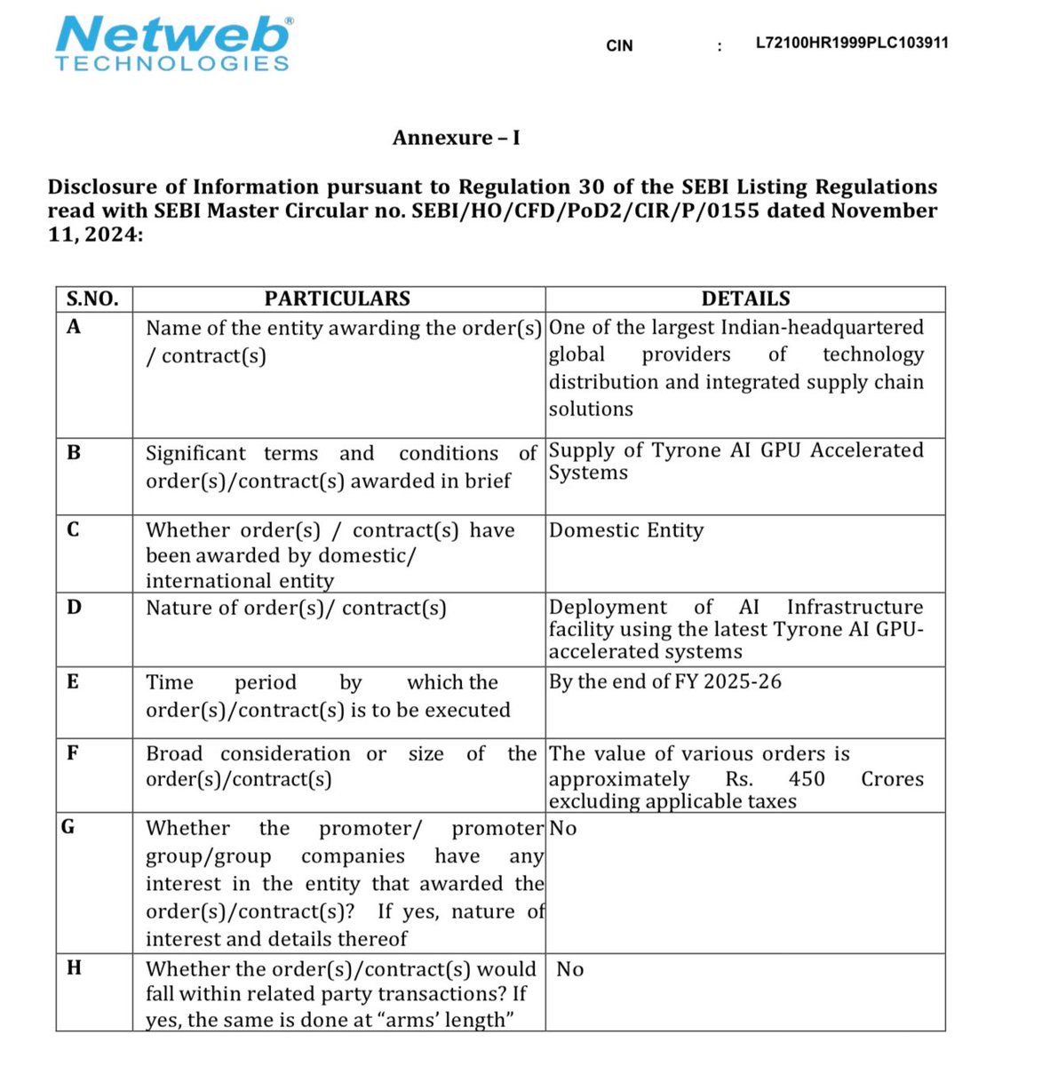 Prefmarkits's tweet image. Netweb Technology : 3279

Today, 0n 19.09.2025

Company got order worth ₹450 Crs for the supply of Tyrone AI GPU Accelerated Systems.

Keep on Radar.

#netwebtech