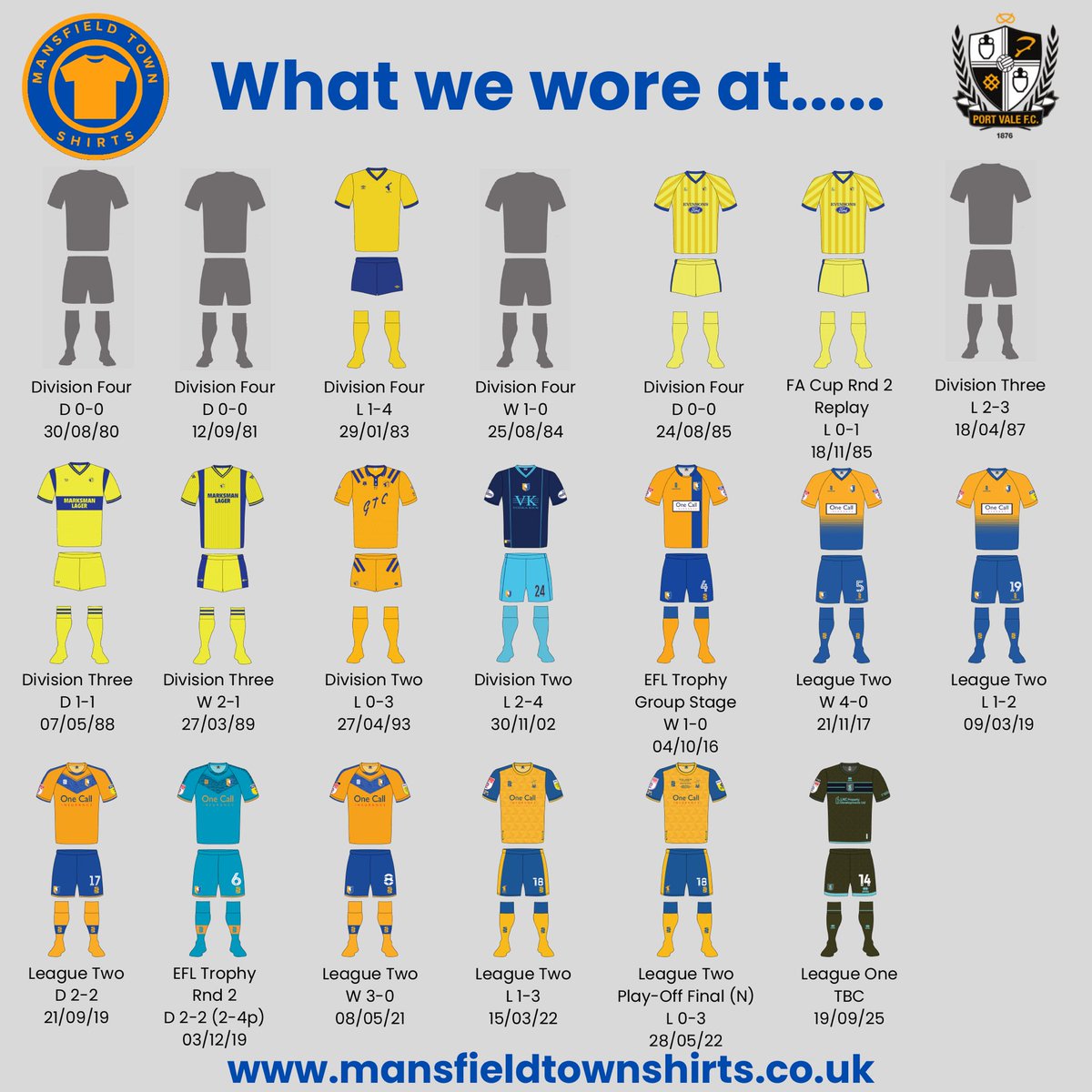 Mansfield Town Shirts tweet media