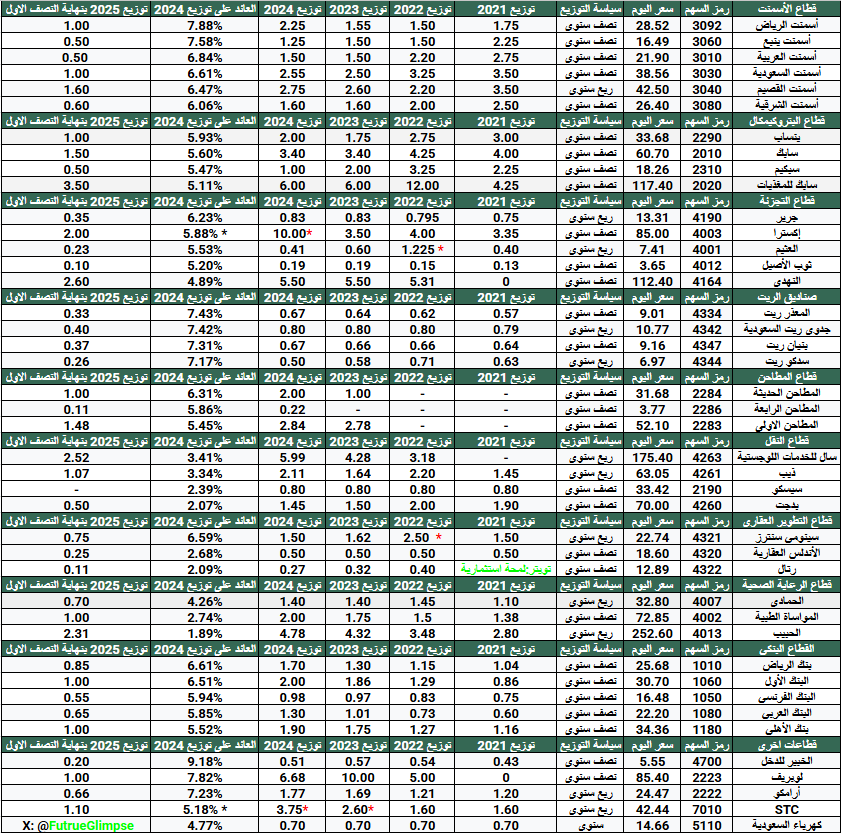 لمحة استثمارية tweet media
