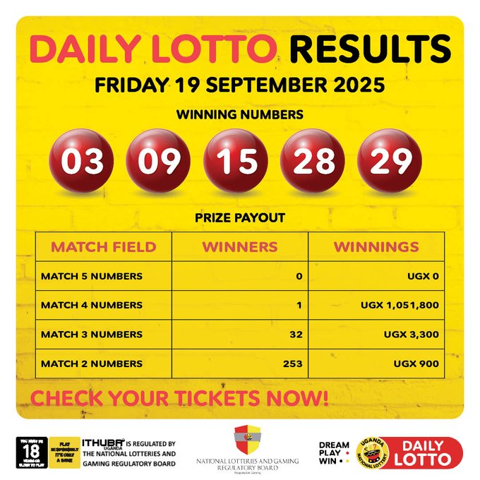 Payouts & Results for (19/9/2025)