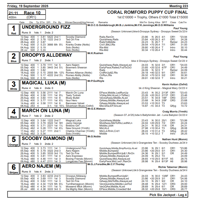 porkys22's tweet photo. If you watch any Greyhound tonight, watch this one 👀
21:11 Race 10 400m (OR1) 
CORAL ROMFORD PUPPY CUP FINAL🏆
1st £10000 + Trophy
@RomfordDogs 
Features the 🌟Magical Luka #MagicalLuka , Magical he certainly is.
Live here 📺👇
https://t.co/MOlyZ6LdGm https://t.co/EF2EvgEuE1