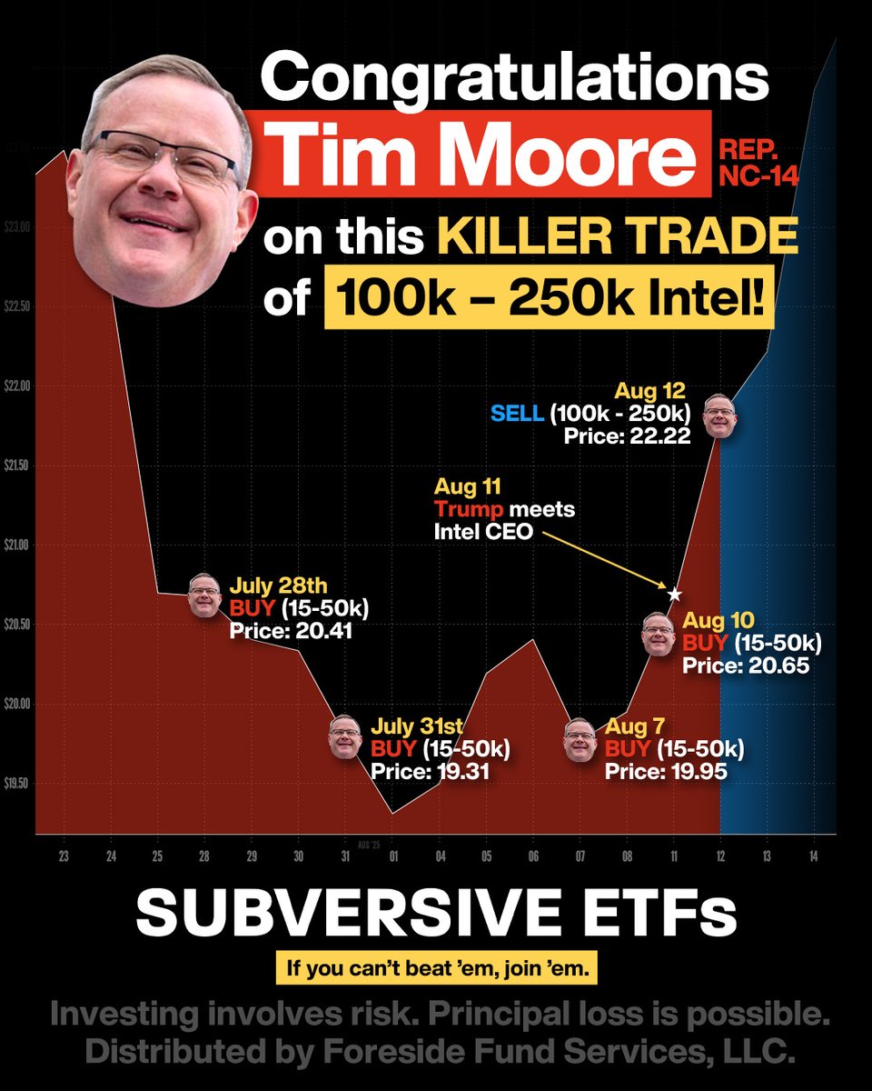 It pays to have “intel inside” the halls of Congress.