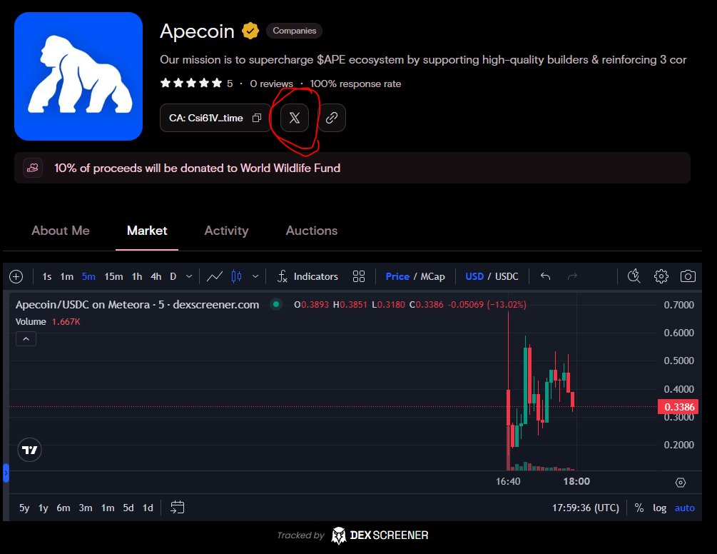 Chalyiii's tweet photo. Are you worried that someone might fake APEcoin? Don’t worry, every account on https://t.co/N8VqaOvlLK must be verified through X, so impersonation is impossible. https://t.co/eyO8hRqAAW