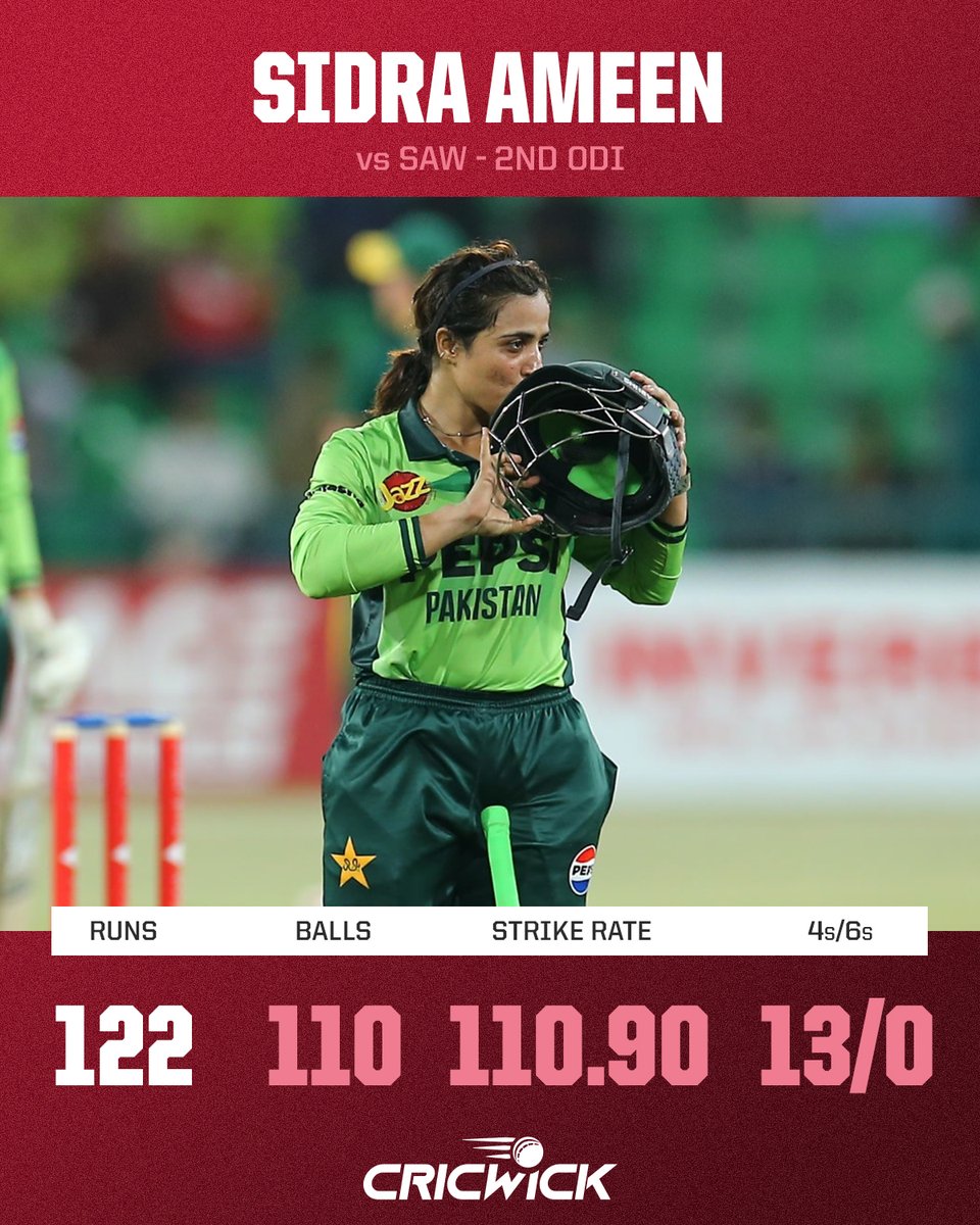 Century in the first WODI ✅
Century in the second WODI ✅