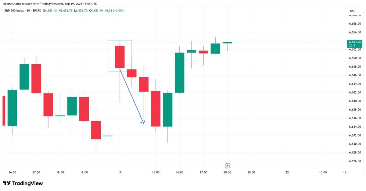 IncomeSharks tweet media