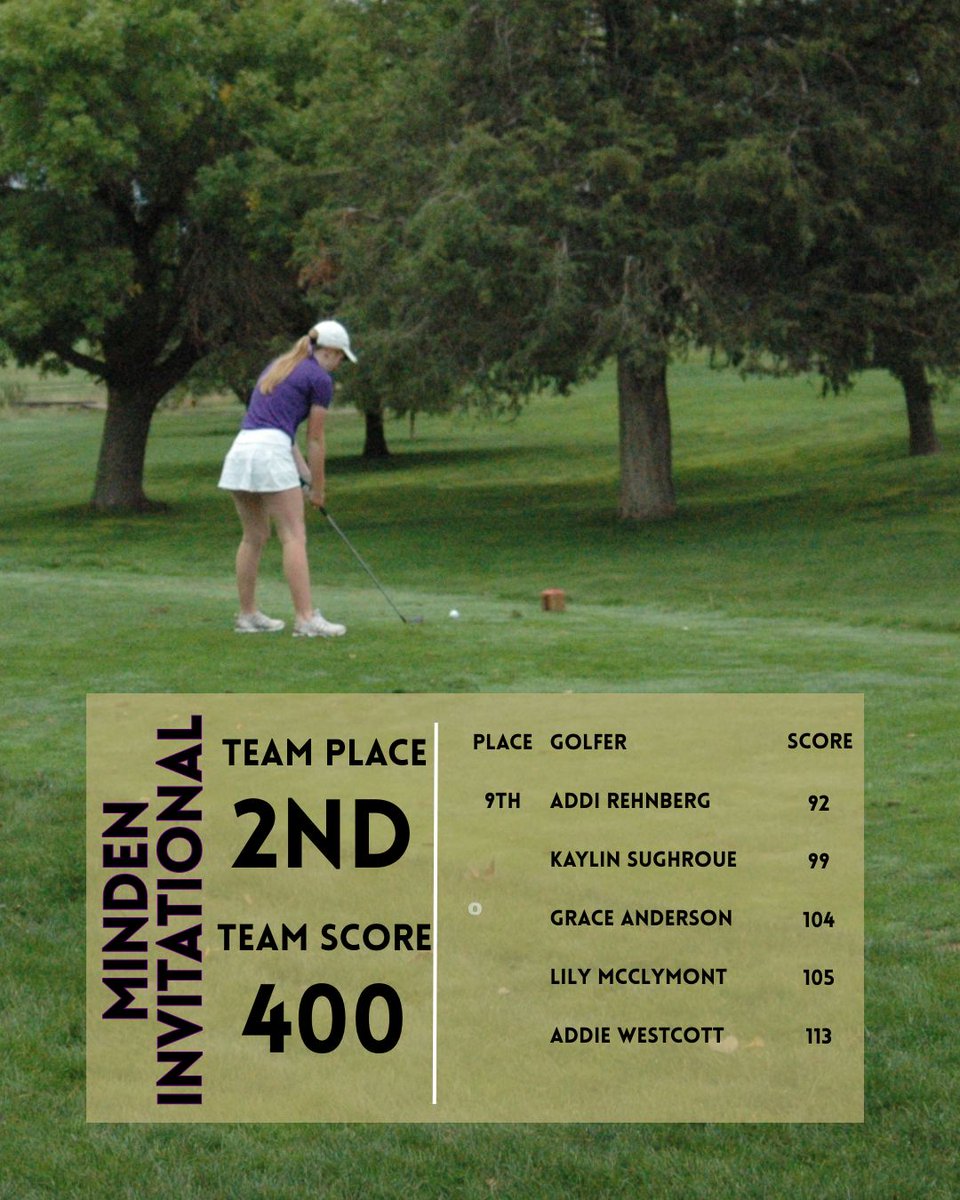DusterGolf's tweet photo. Final results from Minden on Thursday! We will travel to Ogallala for an invitational next Tuesday! @HoldregeDusters https://t.co/qizGzmS9Ws