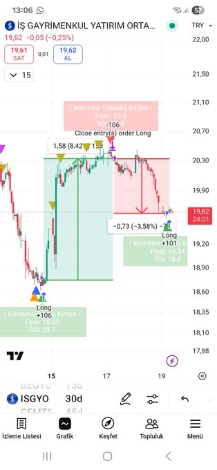 #ISGYO
#FIYAT/#RSI KIRILIM İNDİKATÖRÜ VE STRATEJİSİ