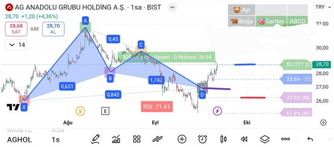 #AGHOL
#harmonic 🐃🐃

TP1 ✅
