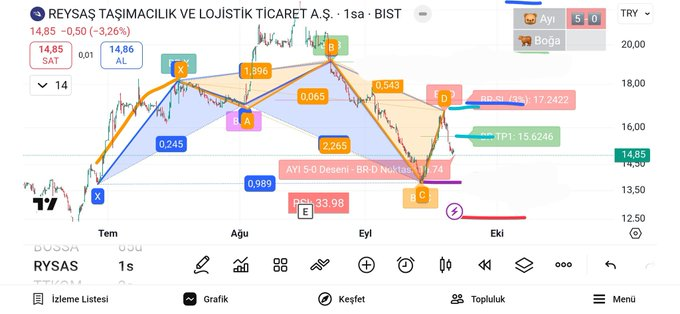 #RYSAS
#harmonic 🐃🐃🐻🐻

🐃🐃  TP1 ✅

🐻🐻 TP1 ✅