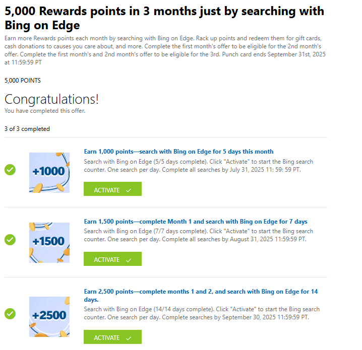 How many people got this rewards punchlist done?