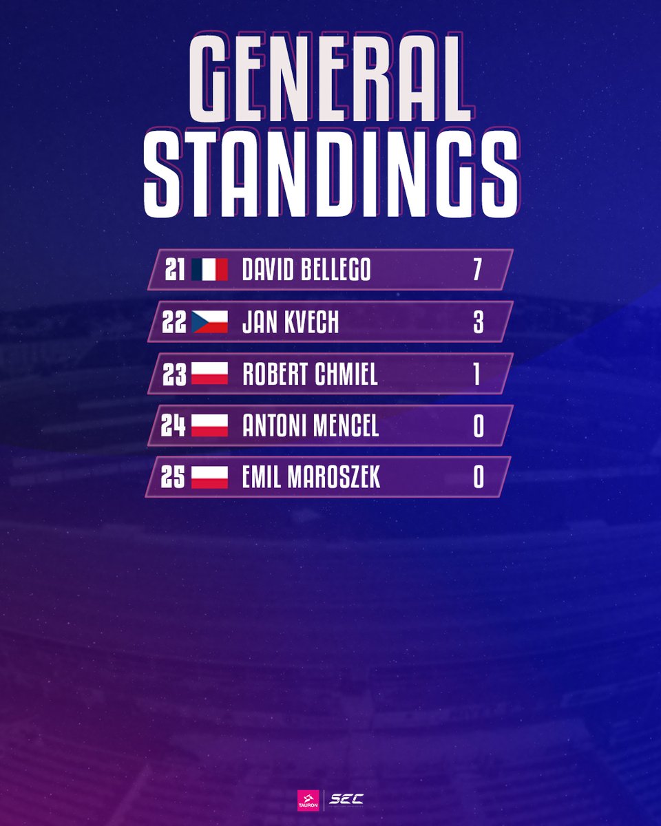 TAURON SEC 2025 is done and dusted ✅

Let's look at the general standings 🙌