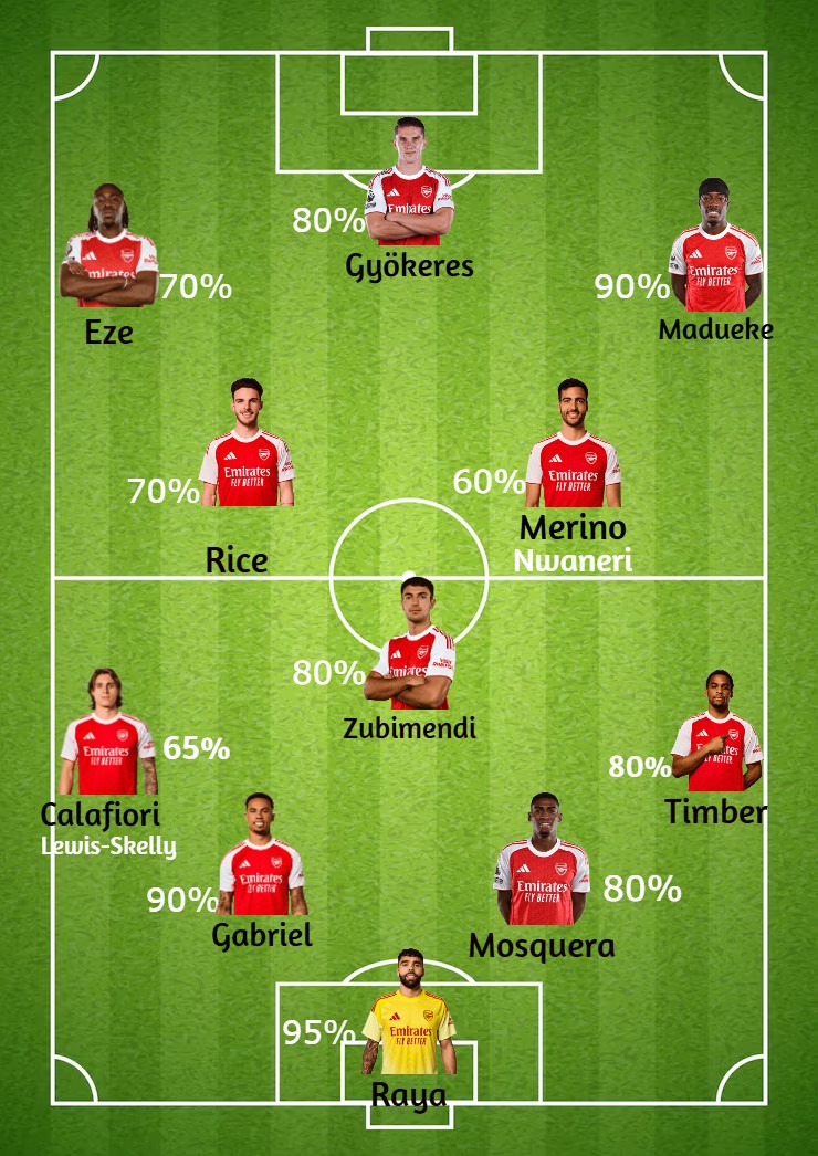 FPremier's tweet photo. 🔴Alineación Probable Arsenal J5

🇪🇸Mosquera se asienta en el once
🇪🇸Merino y Nwaneri🇬🇧 se disputan la plaza
🇬🇧Madueke llega en un gran momento de forma https://t.co/siDZxIaKmh