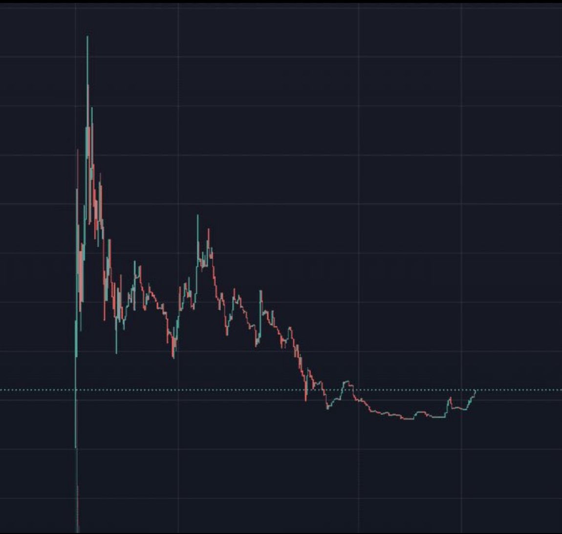 buy charts that look like this