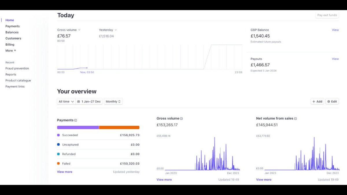 I went from $0 - $202,155 in my 2 months

Just by selling information online

Below is a screenshot from one of my Stripe accounts in 2023, the year i started (always have multiple, or use Whop with bank transfers &amp; crypto payments).

I had no audience, didn't run ads, didn't