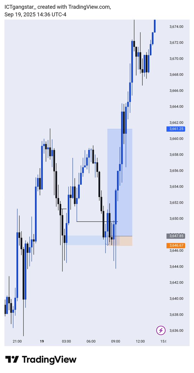 kingstonpips's tweet image. XAUUSD &amp;lt;BUY&amp;gt;■SL 💔

#ConsistencyWins #consistencyiskey #slp