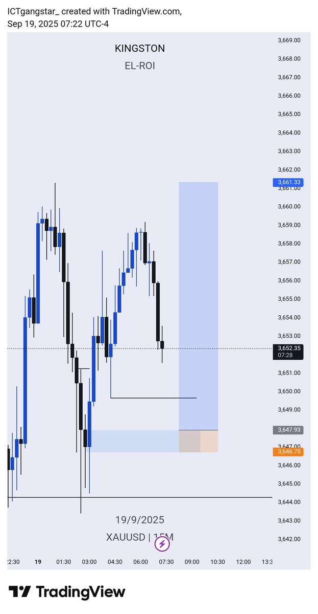 kingstonpips's tweet image. XAUUSD &amp;lt;BUY&amp;gt;■SL 💔

#ConsistencyWins #consistencyiskey #slp