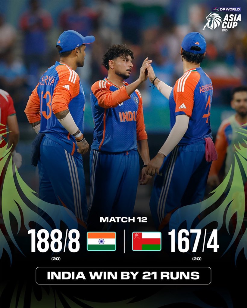 India pick up their third win in as many games! ✌️

🇮🇳 put up a score that was a mountain that was just too high for Oman to scale, eventually getting home by a margin of 21 runs.

#INDvOMAN #DPWorldAsiaCup2025 #ACC