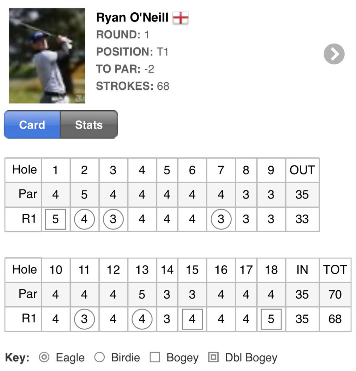 Ryan O'Neill PGA tweet media