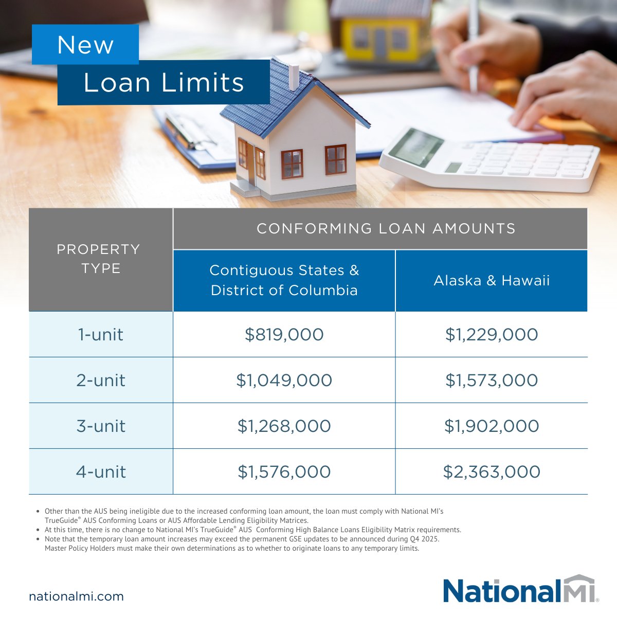 National MI is pleased to announce its immediate support of the temporary increase to the AUS conforming loan amount limits. For complete details on our rates and guidelines, visit our website at okt.to/AS1Wce. #NationalMI