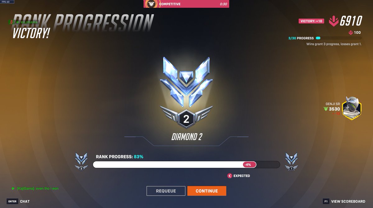 How's the overwatch experience going? losing percentage for winning
