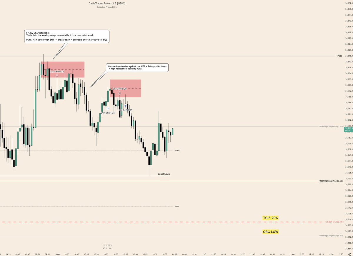 19/09/2025 - AM SESSION