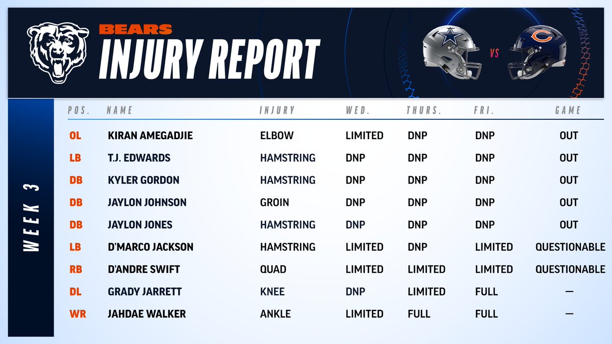 Bears Communications tweet media