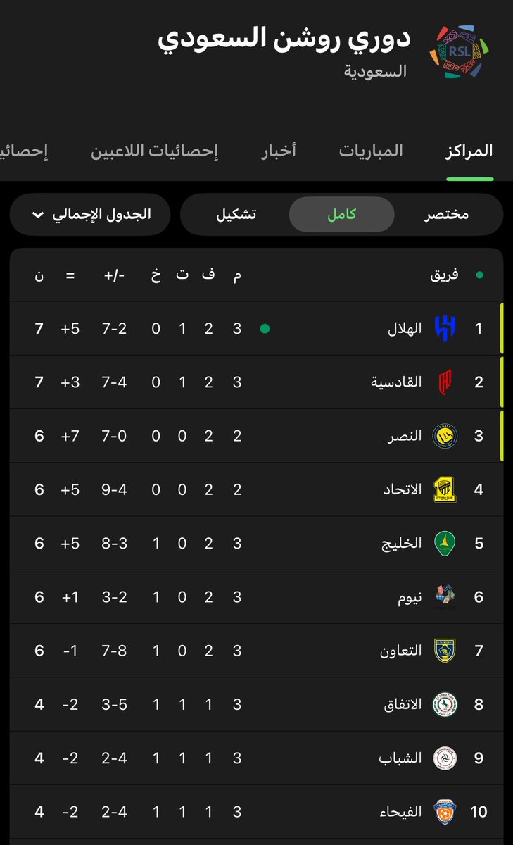 ياولد ذولي وينهم لايكون هبطو مرة ثانية