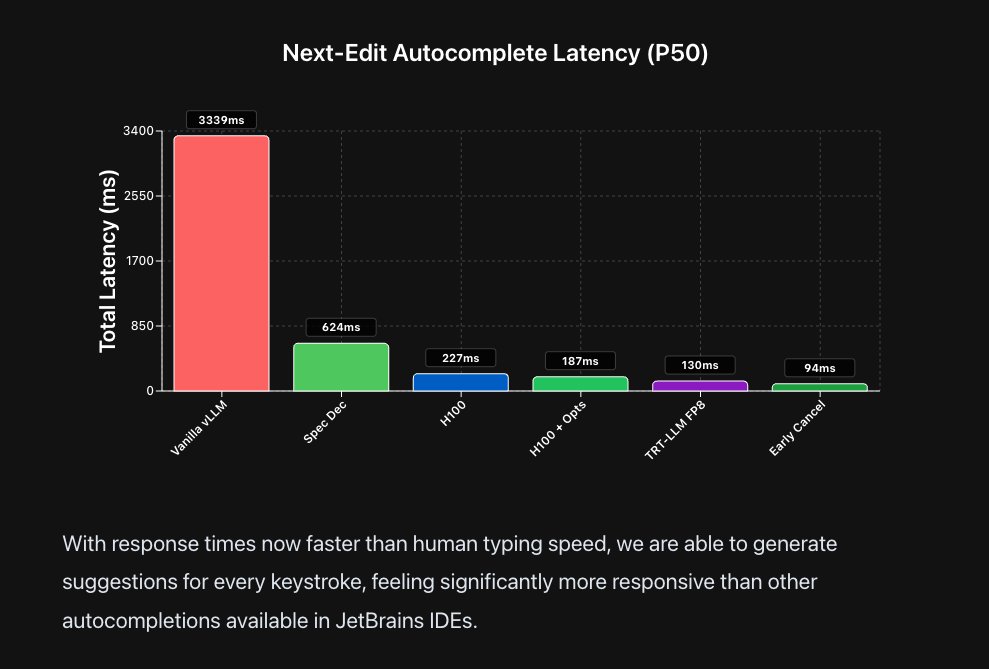 We built next-edit autocomplete for JetBrains. It runs in sub-100ms with full codebase context: