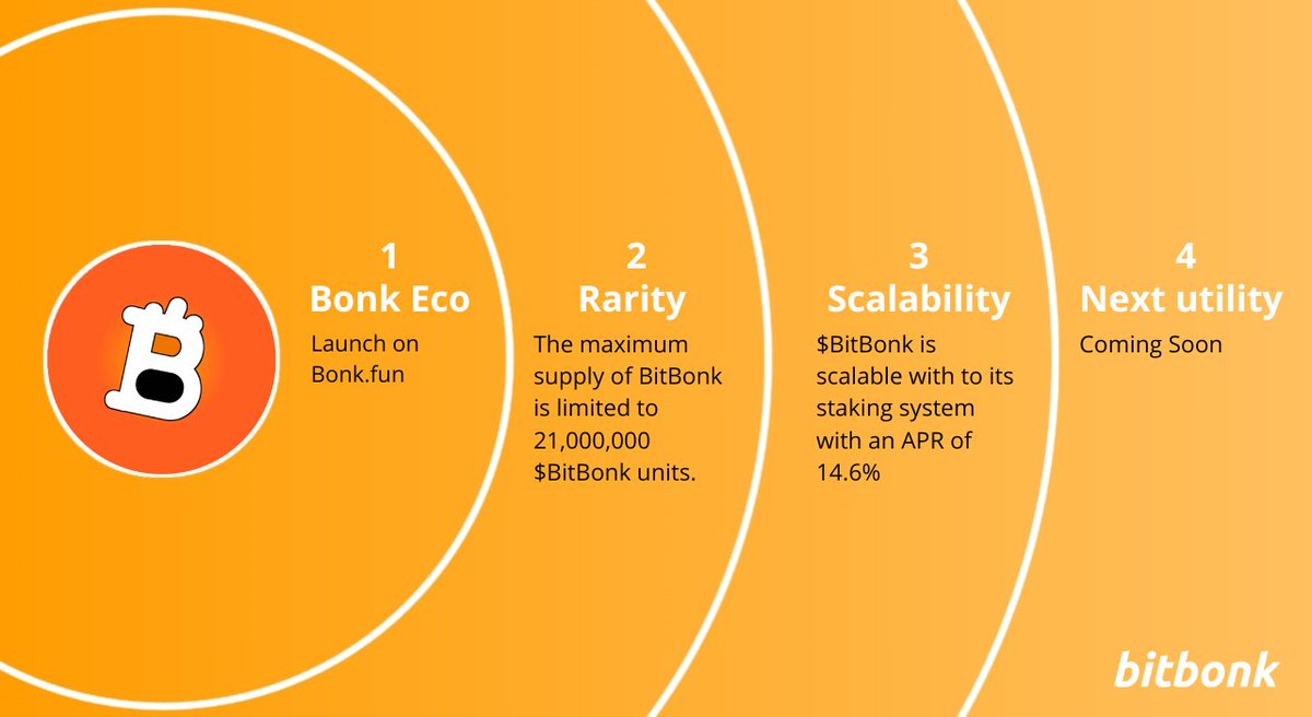 Let's Bonk Bitcoin ❗❗❗ tweet media