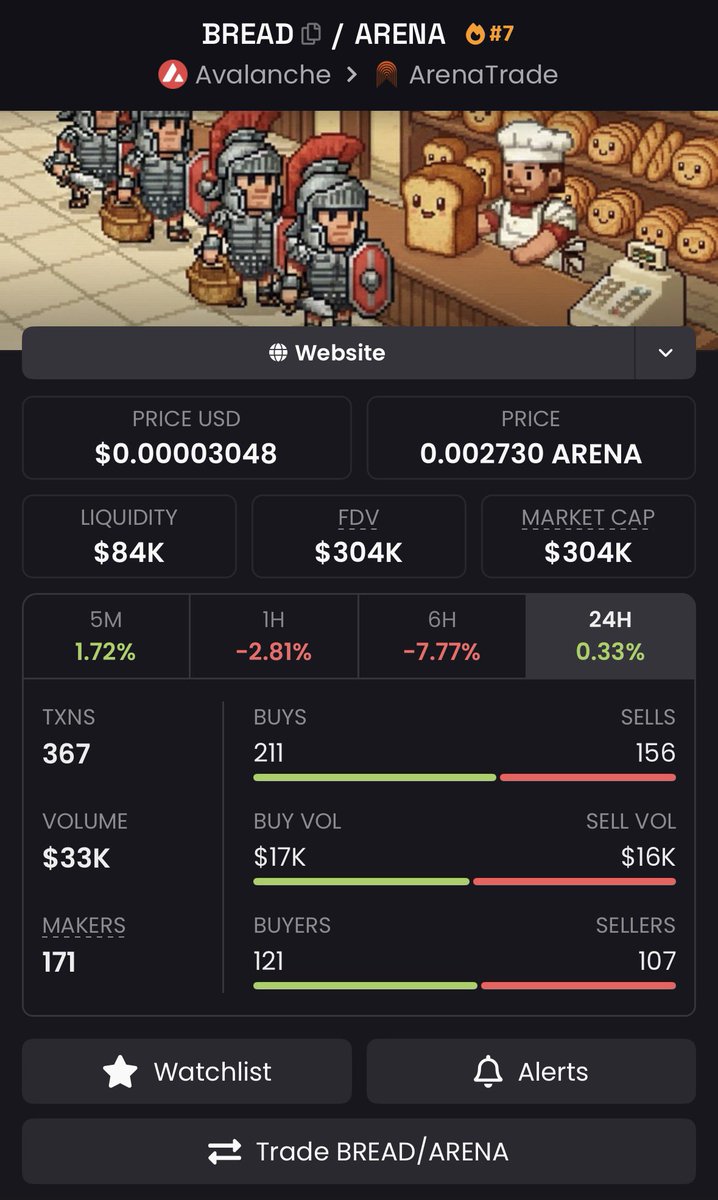 $bread looks good here .