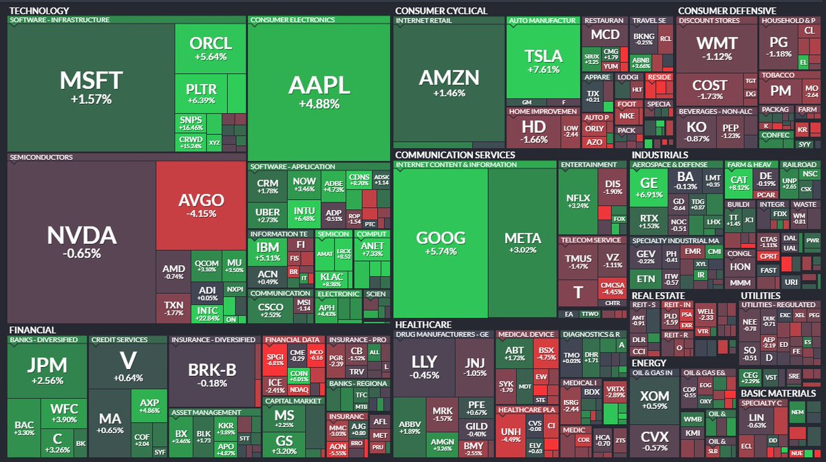 sm95190513's tweet image. #heatmap