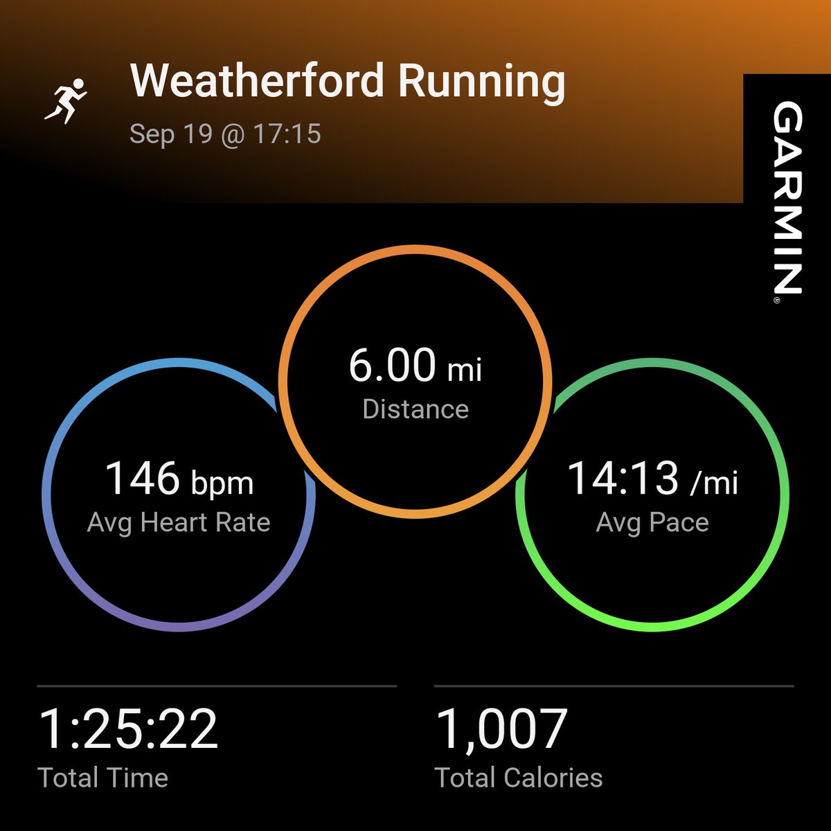 #garmin #beatyesterday