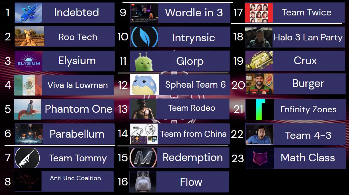 Tides 🌊 tweet media