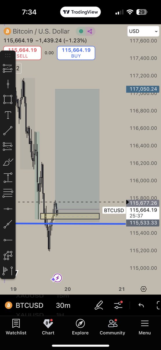 Trade in process
#Trading #metatrader #Forex  #forextrading #Today #hellosaturday