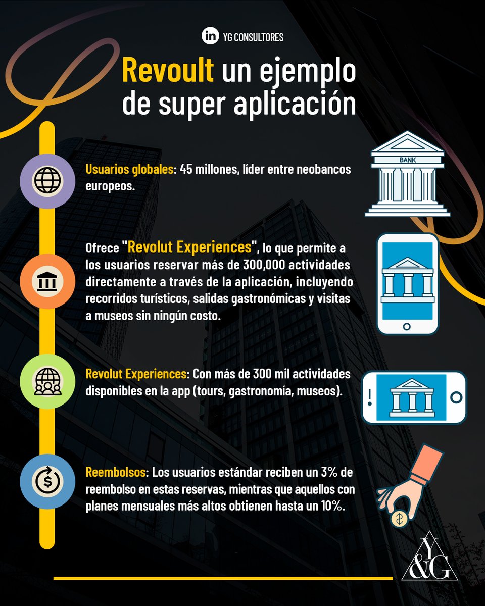 YGConsultores's tweet photo. Revolut es un ejemplo de súper app que combina múltiples servicios en Europa, y también en México, aunque con algunas funcionalidades limitadas en nuestro país.  
#Revolut #BancaDigital #Neobanco #InnovaciónFinanciera #ExperienciaDelUsuario #Fintech #TransformaciónDigital https://t.co/LNiIRx0bWH