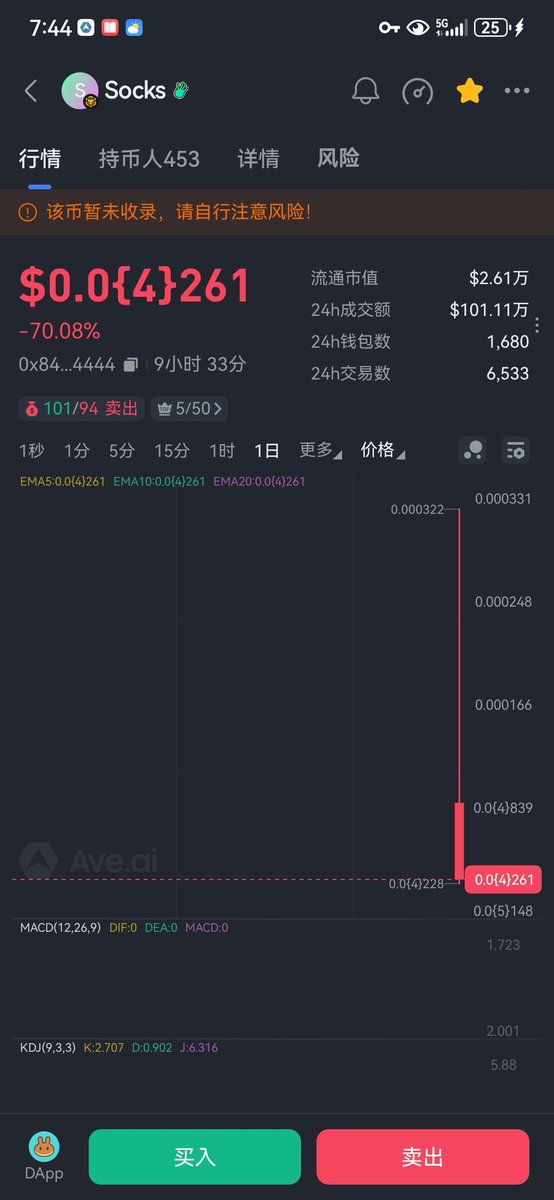 aster的吉祥物dust底部500多倍了，而cz学院的狗狗 $socks 才2万多市值，已经p过一轮了，现在是建仓的好时机，bsc的风来了，我们要当一只站在风口上的🐖p过之后才是上手的好机会，随便一点热度就能吃几十x   ca:0x84cb37f704eeb0d906f921aa150c1caaddf04444
