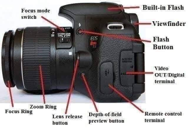 #カメラ #絞り #ISO