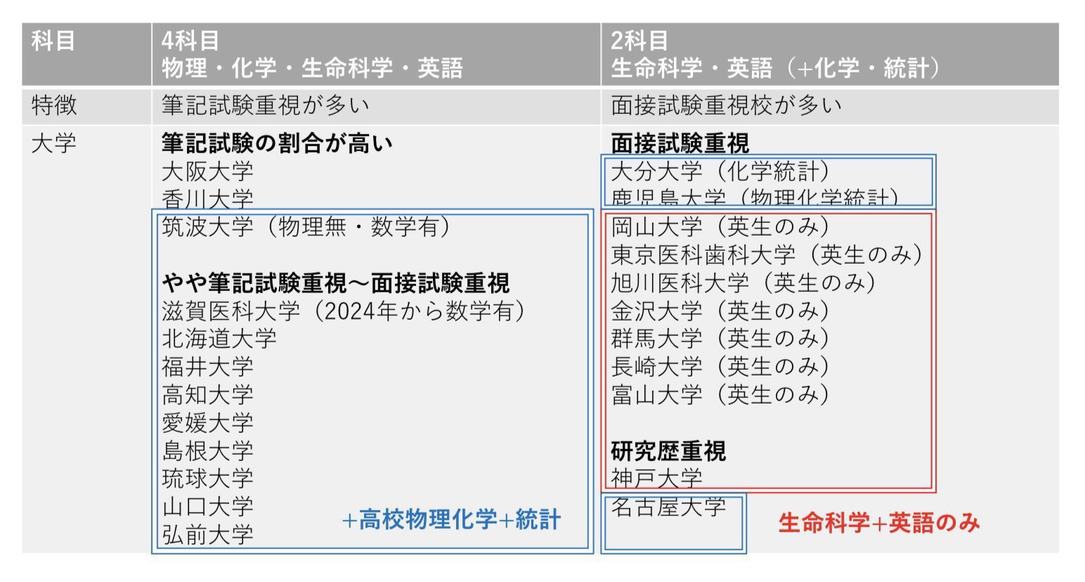 ◯岡山医　編入(復元)6年分＋自作要項集＋チェックリスト ◯岡山医 編入(復元)6年分＋自作要項集＋チェックリスト ◯