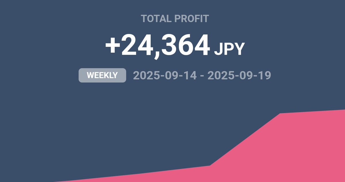 TREND07694730's tweet image. 今週は少し動き出てきました。EAはMWとAOTが取引活発になり今後の動向注目です。２つとも外部サーバー制御システムが入っていて効果が確認できました。個人的には大きな資金入れても大丈夫そうです。年末くらいまで観察します。
#MQL5 #MT5 #EA
