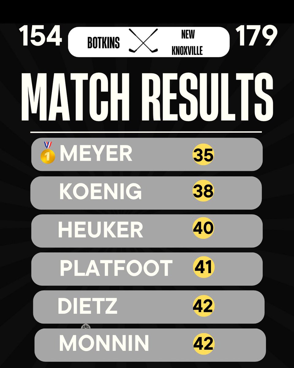 Botkins Golf tweet media