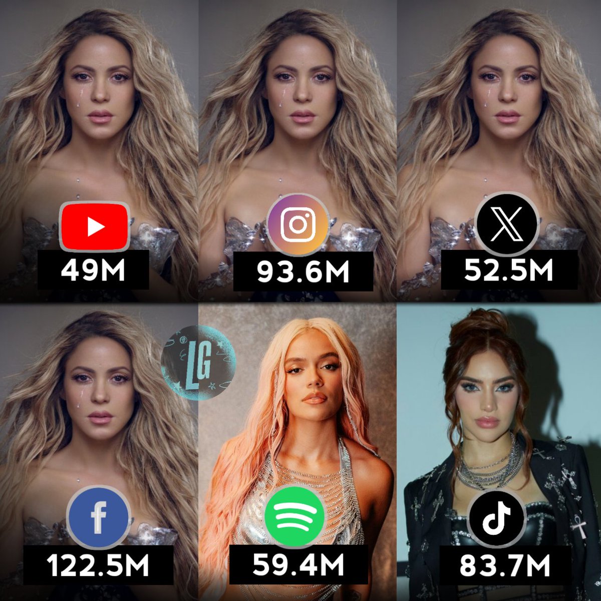 Cantantes latinas con más seguidores por plataforma y red social